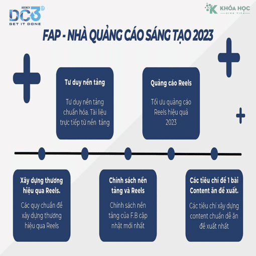 Khoá Học Nhà Sáng Tạo Quảng Cáo Cùng DC 3 Độ - Doãn Kỷ Khoá Học Nhà Sáng Tạo Quảng Cáo Cùng DC 3 Độ - Doãn Kỷ