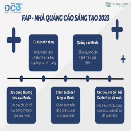 Khoá Học Nhà Sáng Tạo Quảng Cáo Cùng DC 3 Độ - Doãn Kỷ