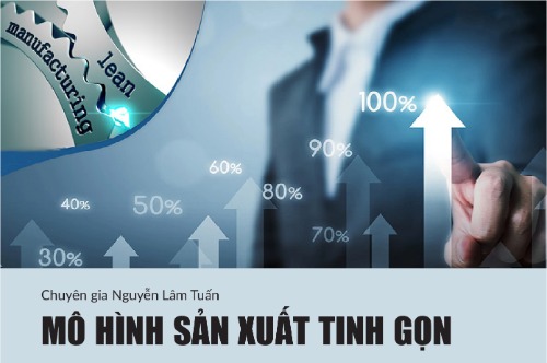 Mô hình sản xuất tinh gọn