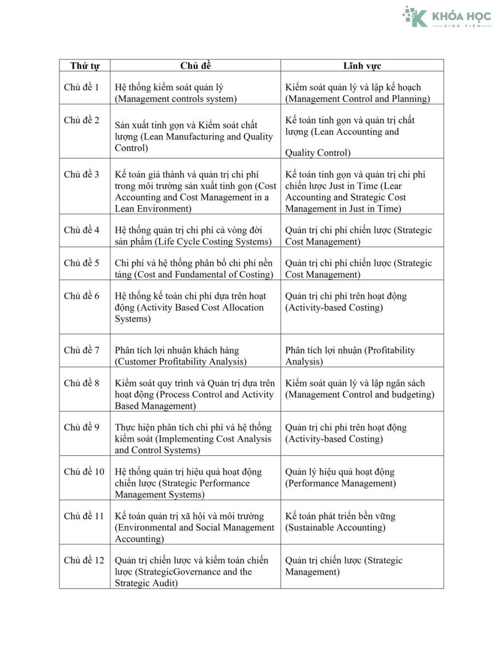 Chương Trình CMA Australia – Khóa Học Quản Trị Và Tài Chính Chiến Lược Cùng AFA