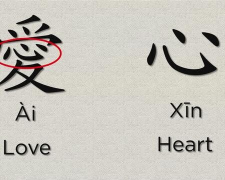 Tiếng Trung giao tiếp - Sơ cấp 1