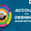 Account Vs Designer: Phản Hồi Thiết Kế Hiệu Quả - Brand Camp - NOHI