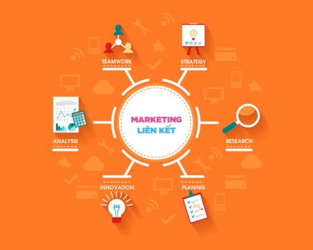 Marketing liên kết